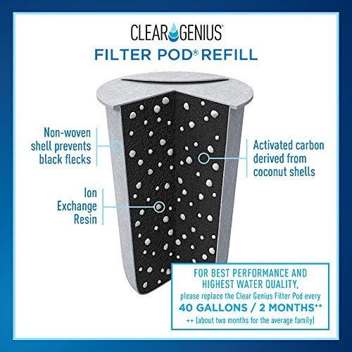 Clear Genius Filter Pod Refills, 3 Pack