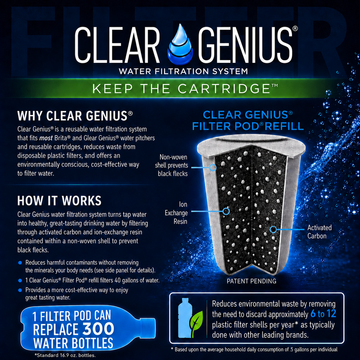 Clear Genius Filter Pod Refills, 3 Pack